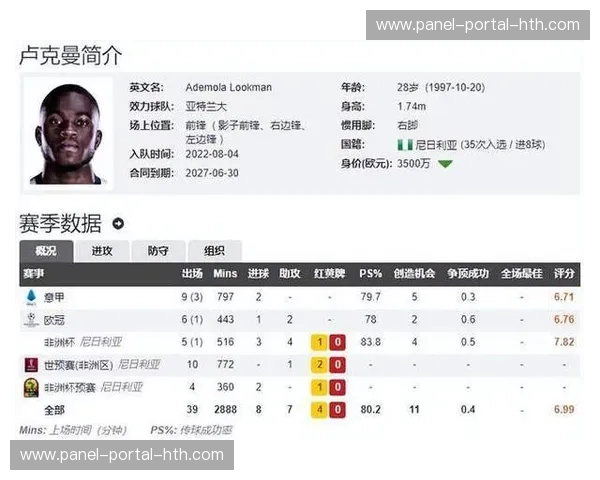 亚特兰大前锋卢克曼转会马竞,固定费用3500万欧元 亚特兰大前锋卢克曼转会马竞,固定费用3500万欧元